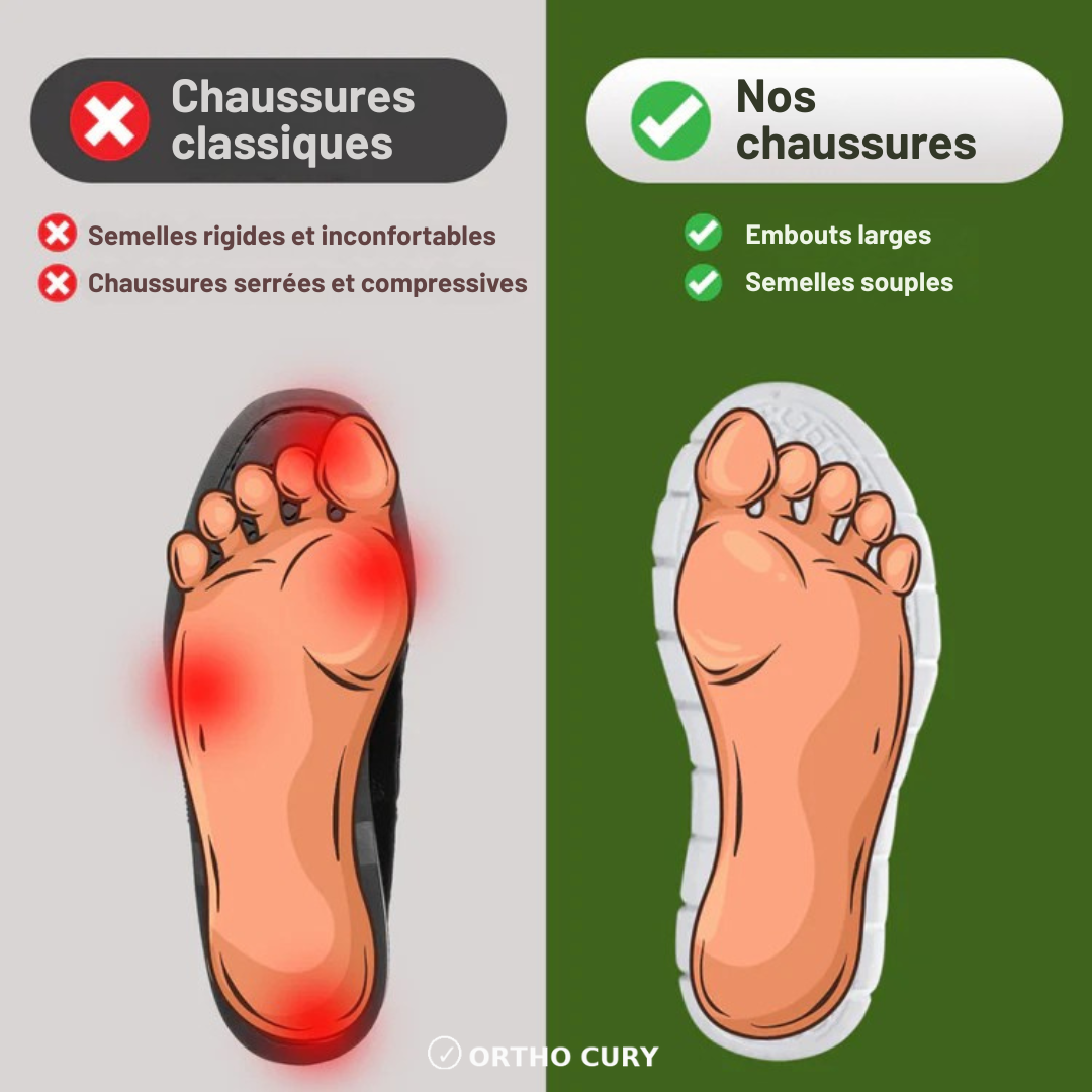 Ultra Confort – Chaussures de Marche • Maintien & Stabilité Blanc